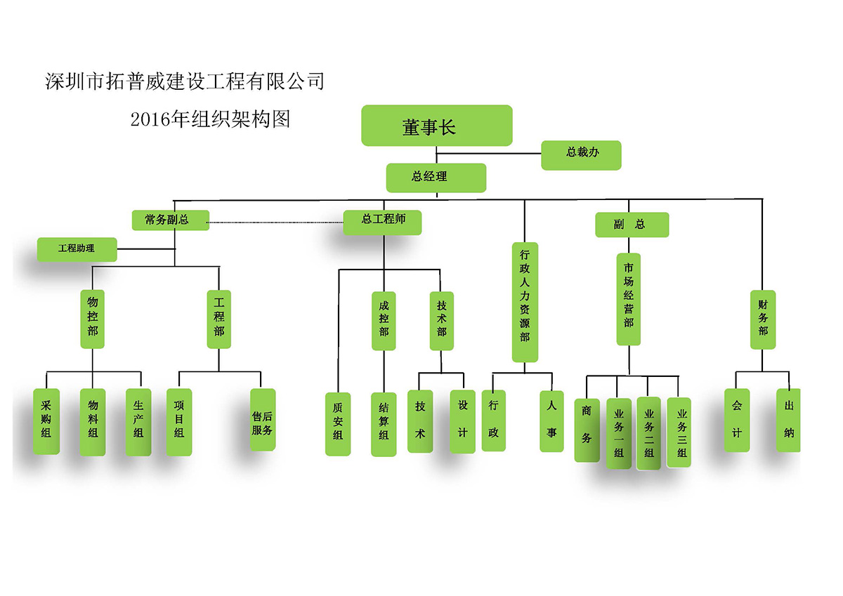 組織架構(gòu)圖.jpg